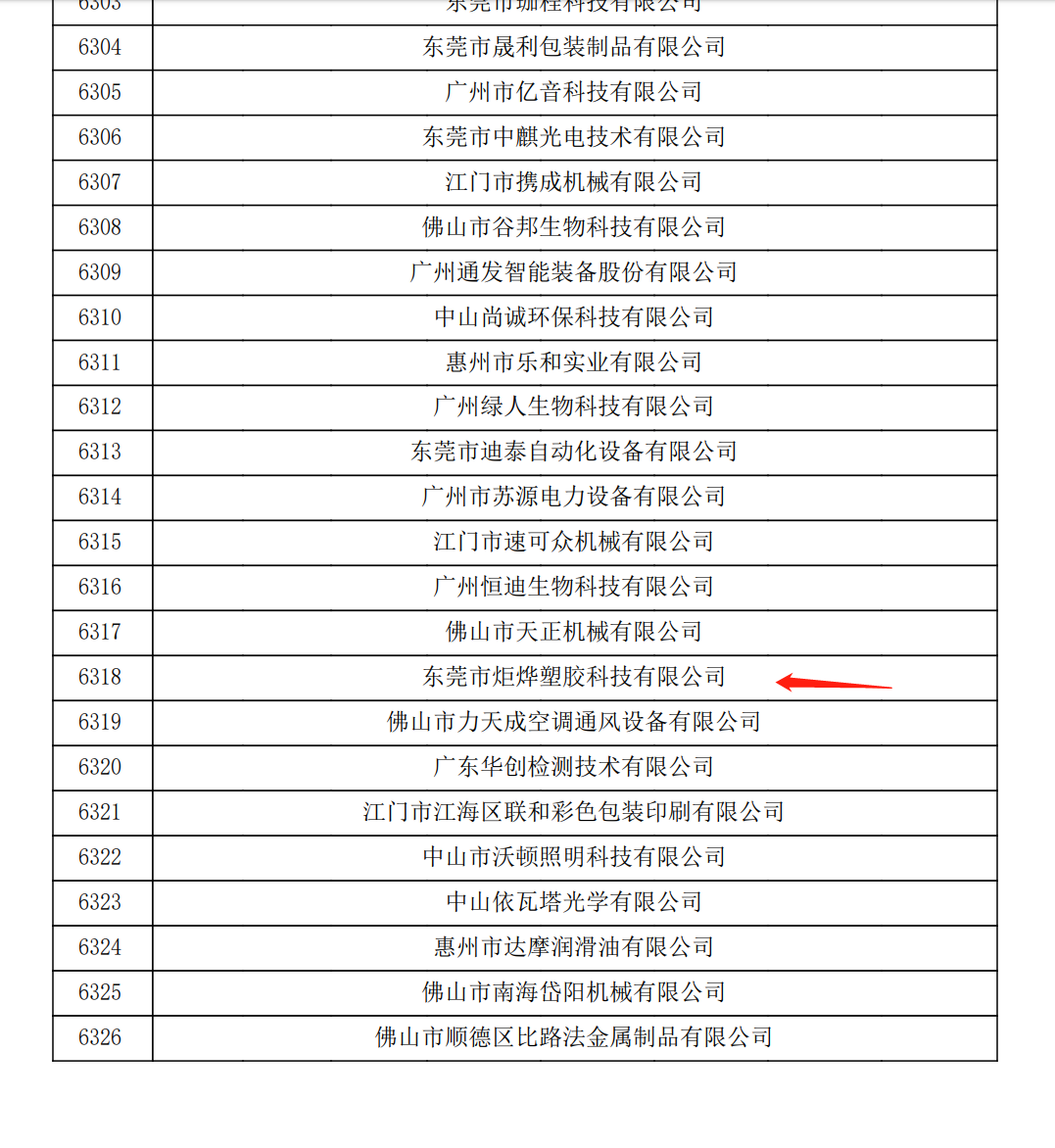 东莞市炬烨塑胶科技有限公司专注研发,定制,生产销售TPE,TPR,TPV，TPV-SiR材料,可按需定做防火TPE料,TPE包胶料,TPR材料.全国咨询热线:13827205072